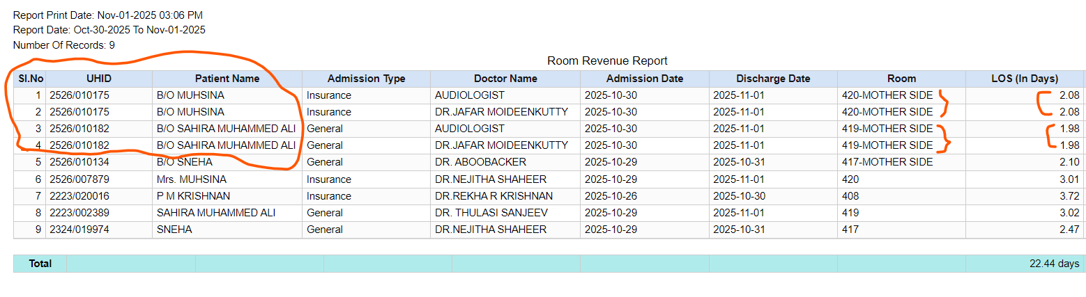 Duplication still exist Duplication still exist