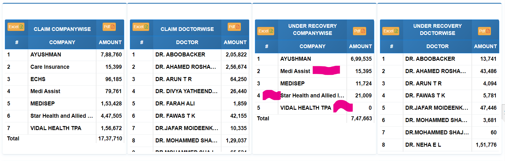 Insurance Tile - Company Wise Under Recovery Insurance Tile - Company Wise Under Recovery