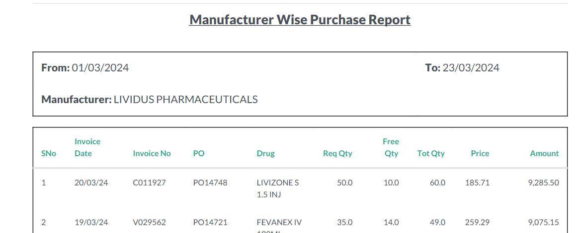 Manufacturer wise purchase report format Manufacturer wise purchase report format